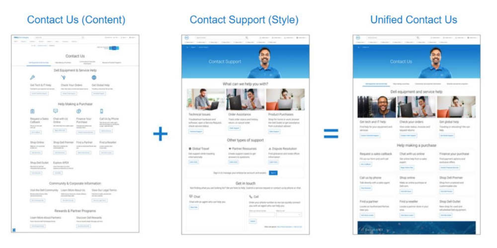 Dell Unified Contact Us Experience