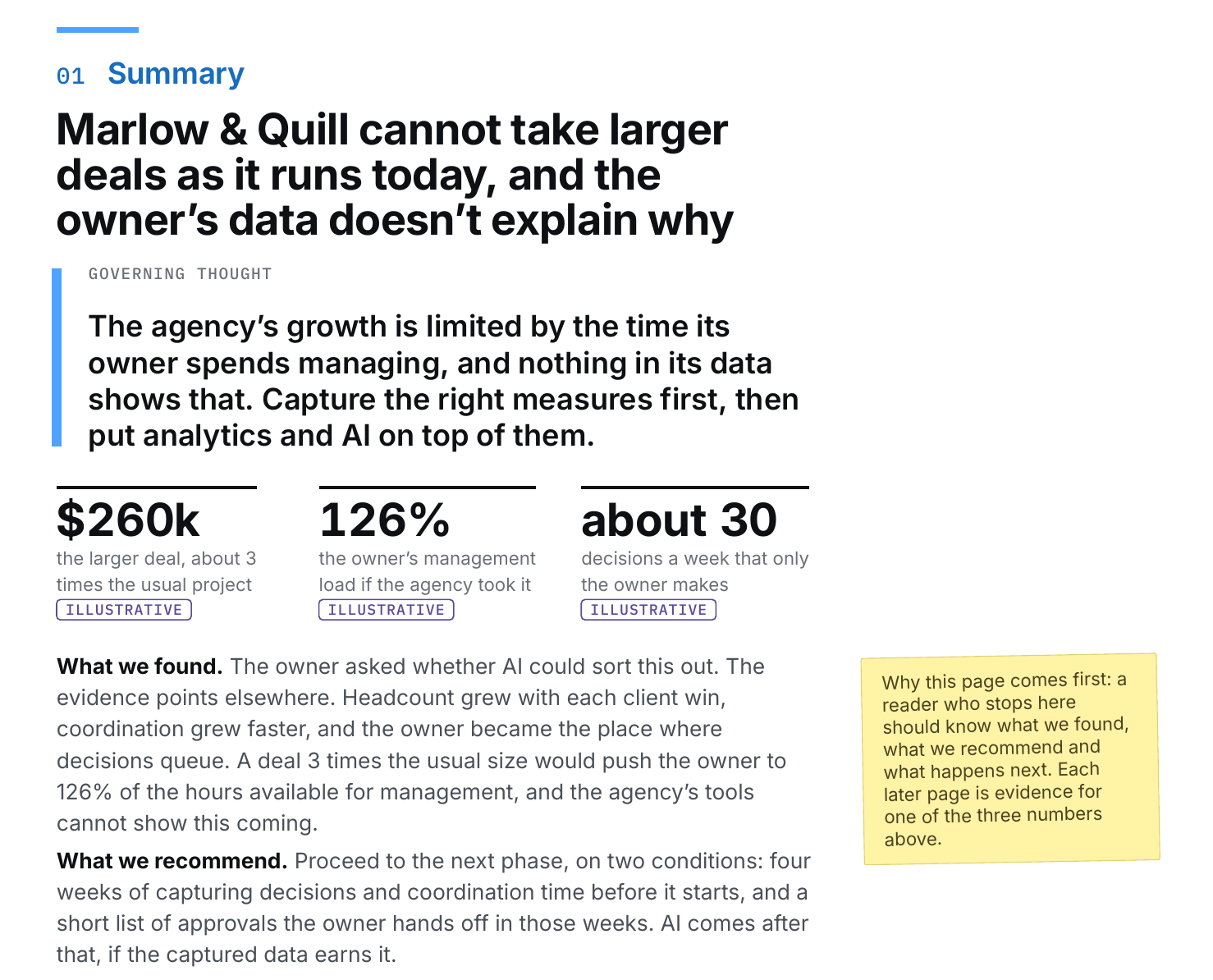 The summary page of the sample report: a one-sentence governing thought, three headline numbers, and the recommendation. (PDF page 4.)